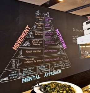 technogym-wellness-estaurant