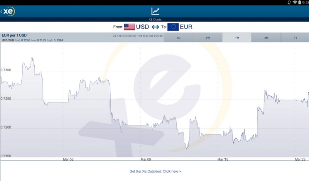 xe-currency-app